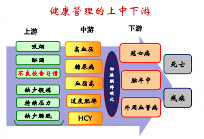 夏萌專(zhuān)家分享 健康管理與營(yíng)養(yǎng)醫(yī)學(xué)經(jīng)驗(yàn)之談，顛覆你的思維！