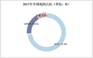 2018年中國健康管理服務行業 現狀、趨勢與大健康時代的序幕