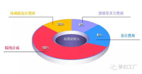 夢幻工廠收購海外發(fā)行巨頭SKD，數(shù)字內(nèi)容制作服務迎來新格局