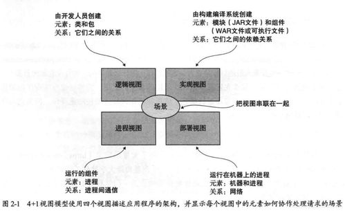 《微服務架構設計模式》讀書筆記 第2章 服務的拆分策略在數字內容制作服務中的應用